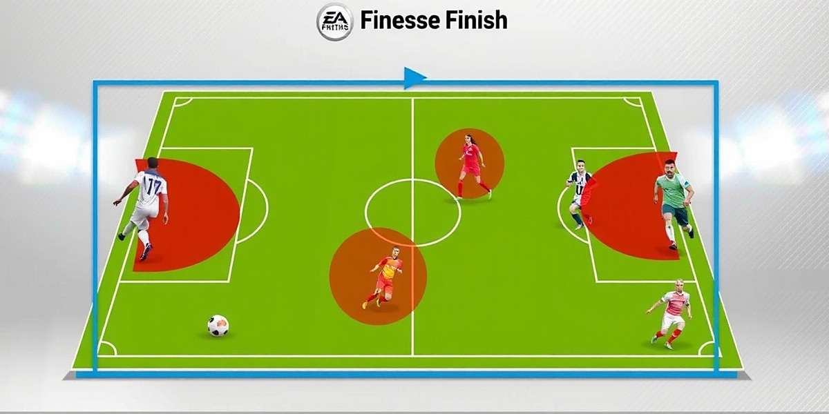 Optimal Finesse Shot Positions FIFA Mobile Finesse Finish diagram showing optimal positions for finesse shots according to Indian pro players